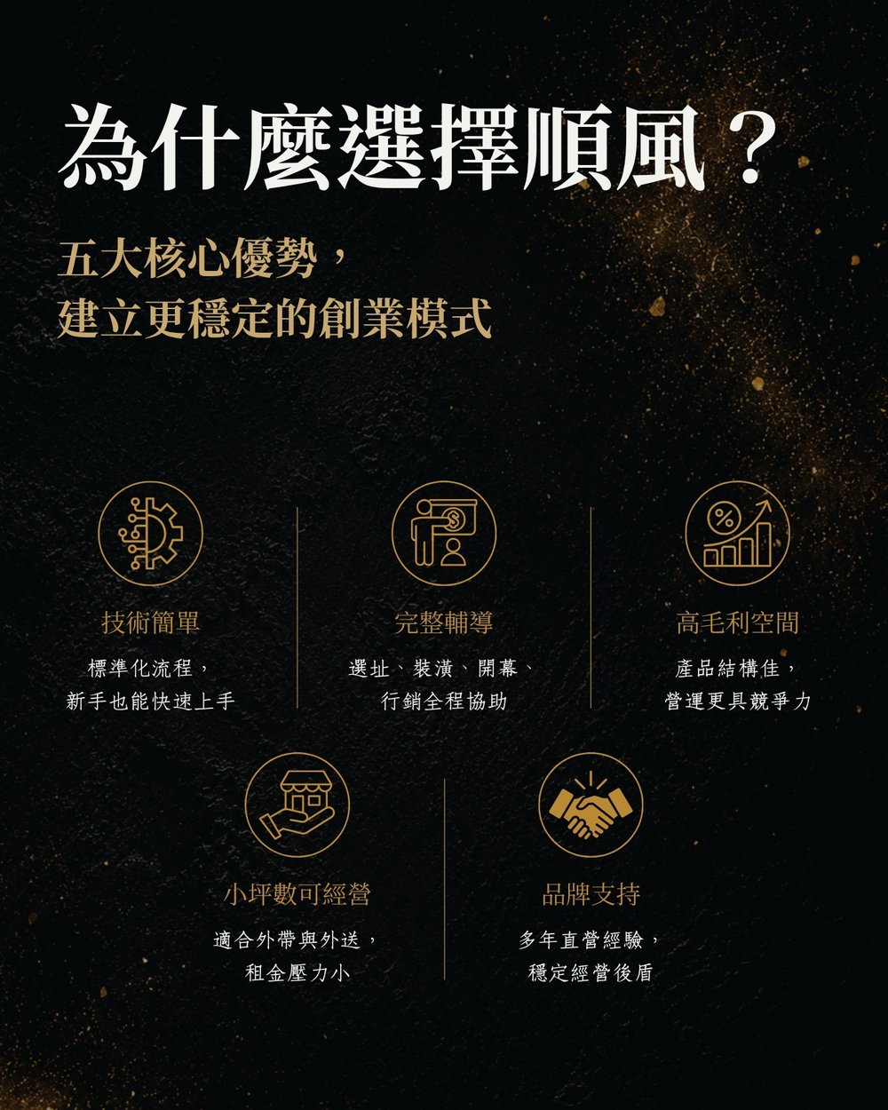 順風雞排加盟簡章：為什麼選擇順風