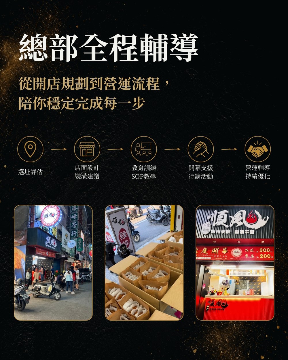順風雞排加盟簡章：總部全程輔導